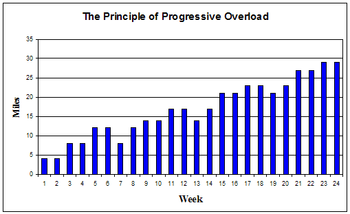 progressiveoverload